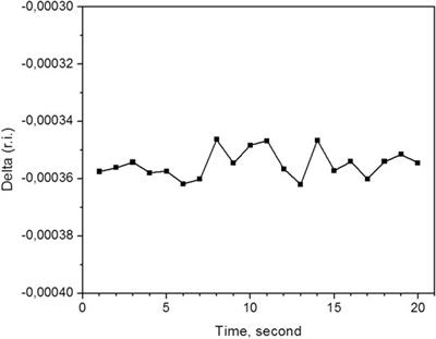 Spectrally Resolved White Light Interferometry for NaCl Aqueous Solutions Refractive Index Measurement